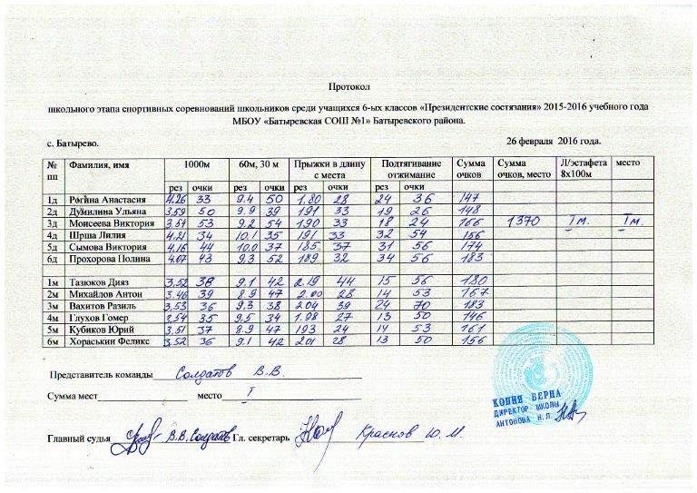 Бланк протокола президентских состязаний школьный этап образец