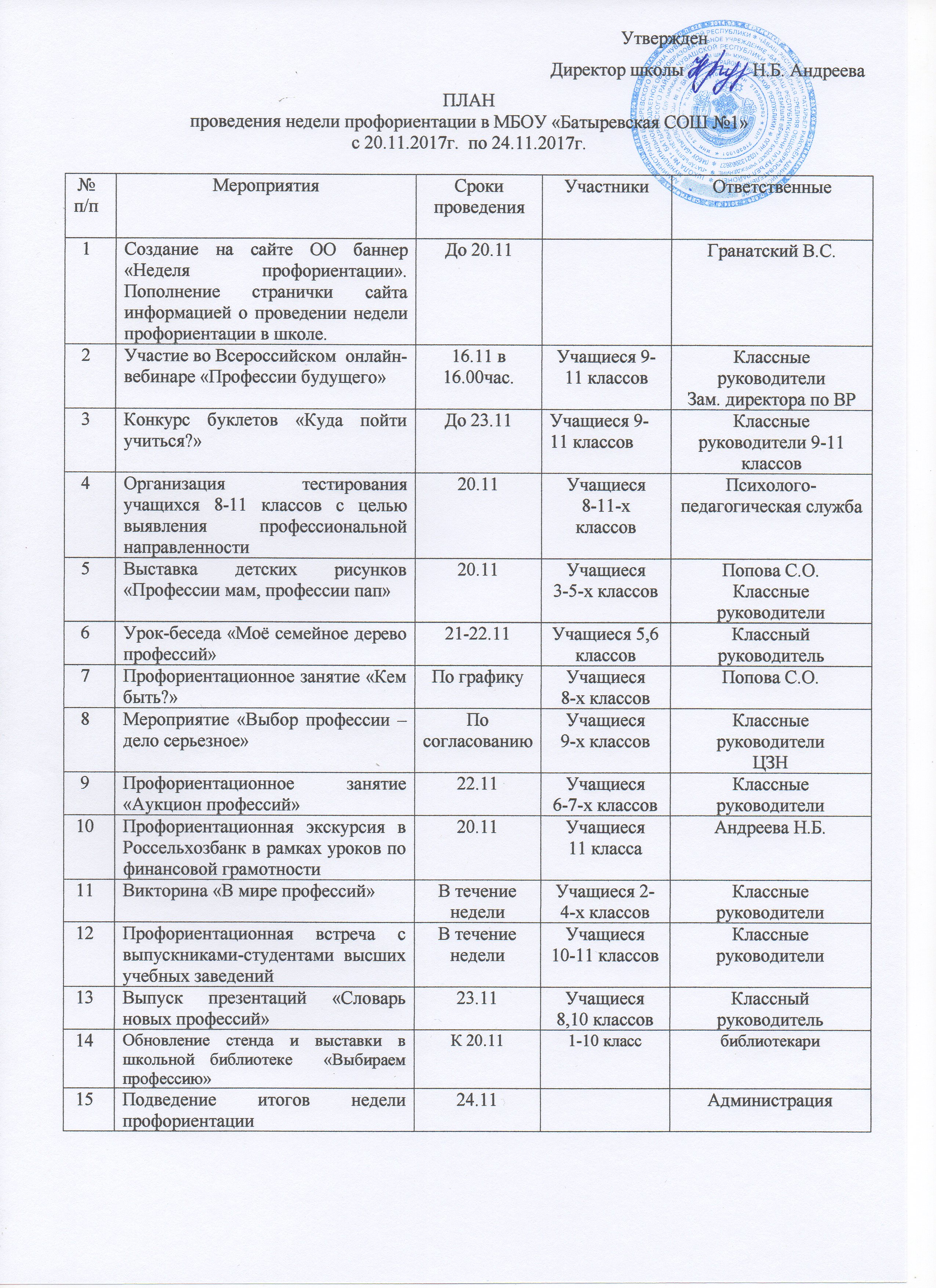 План по неделе профориентации